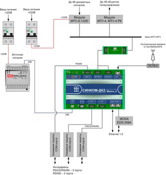 Структурная схема шкафа УСПИ «Исеть 2» ДК106-220