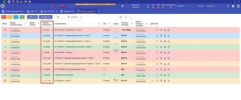 Монитор тревог Клиент10 «ОИК Диспетчер НТ»